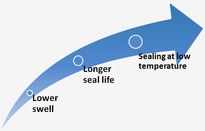 ultra-low-fkm-arrow